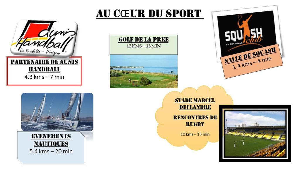 Brit Hotel La Rochelle Perigny Εξωτερικό φωτογραφία